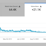 buy youtube subscribers